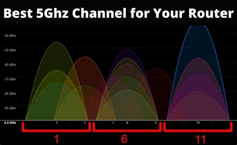 best wireless chanel for gaming|best wifi channels for routers.